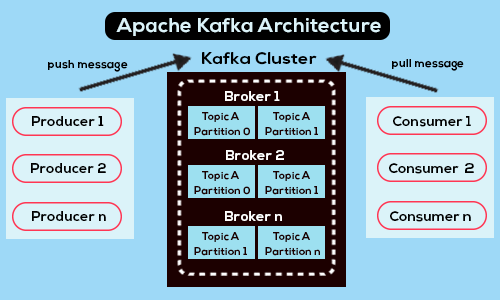 Kafka_Architecture Diagram